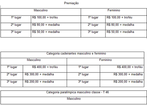 CorridaNatalinaC